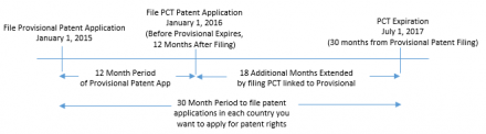 What Is A PCT Patent Application Thoughts To Paper Blog   Pct Patent Application 2 440x122 