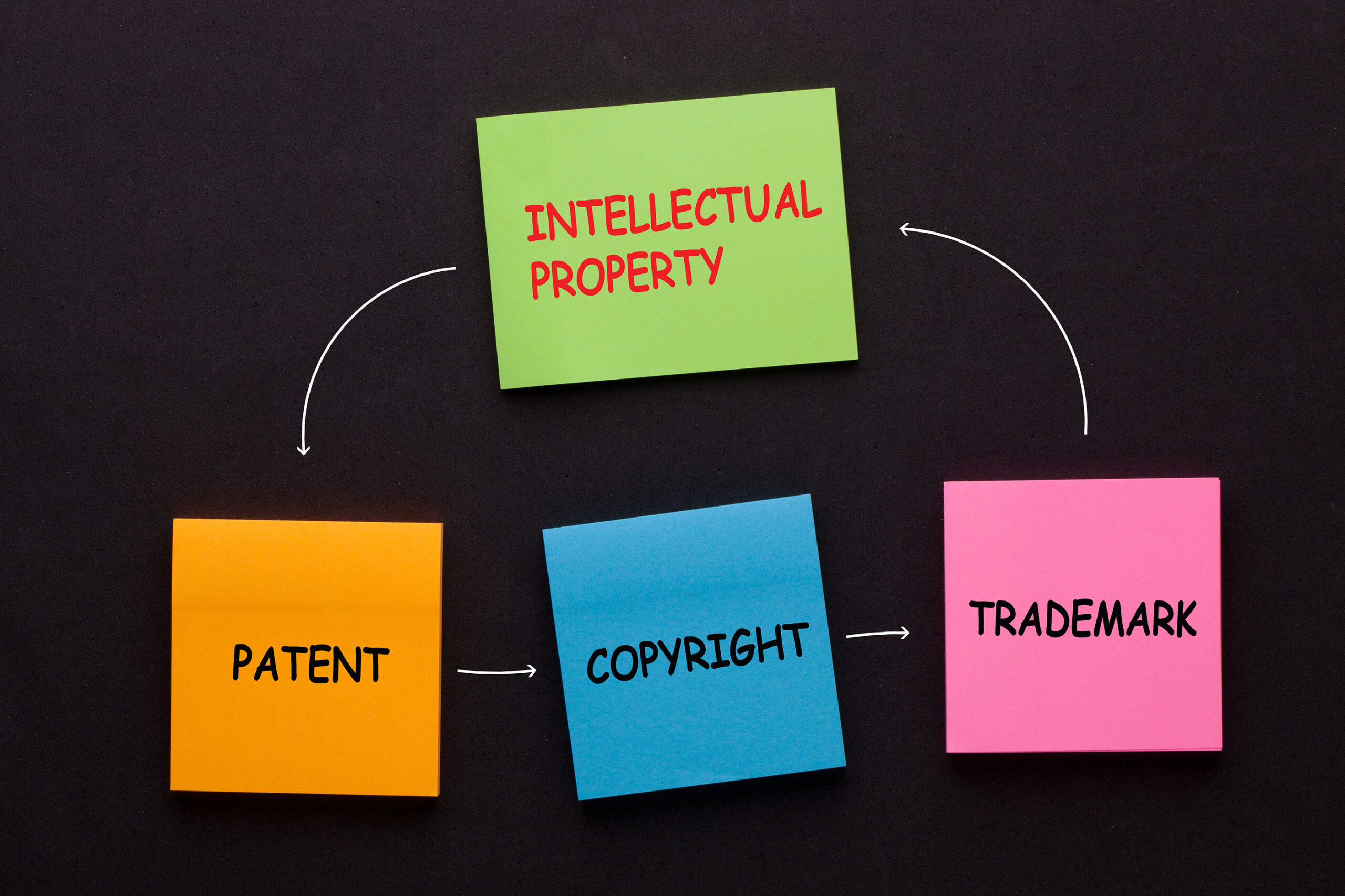 Intellectual property store patent